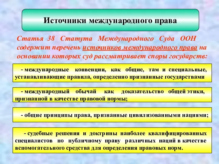 Источники международного права Статья 38 Статута Международного Суда ООН содержит перечень