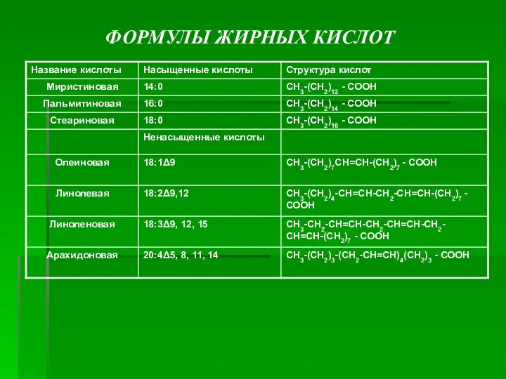 ФОРМУЛЫ ЖИРНЫХ КИСЛОТ