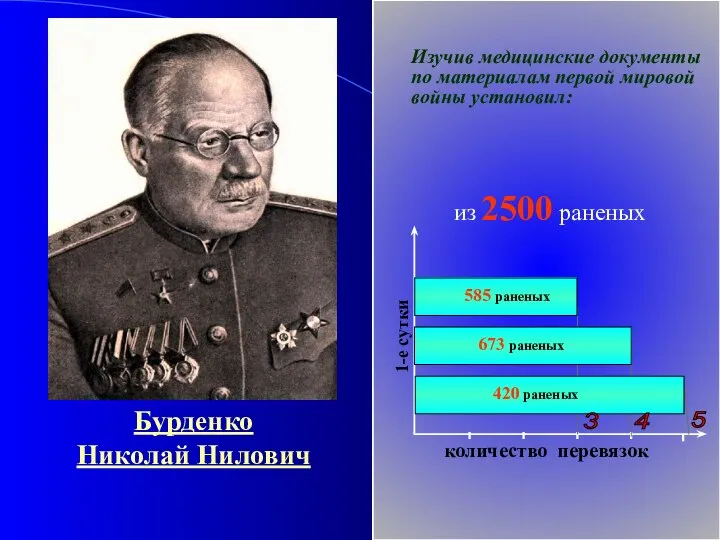 Бурденко Николай Нилович Изучив медицинские документы по материалам первой мировой войны