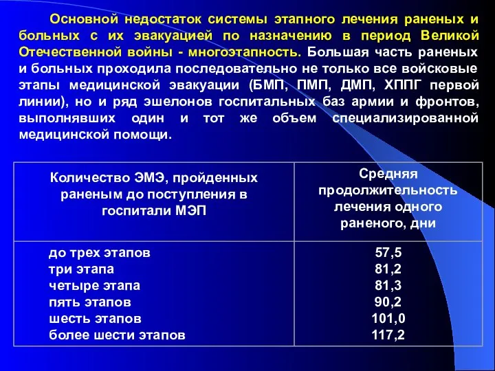 Основной недостаток системы этапного лечения раненых и больных с их эвакуацией