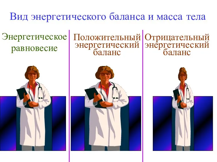 Вид энергетического баланса и масса тела Энергетическое равновесие Положительный энергетический баланс Отрицательный энергетический баланс