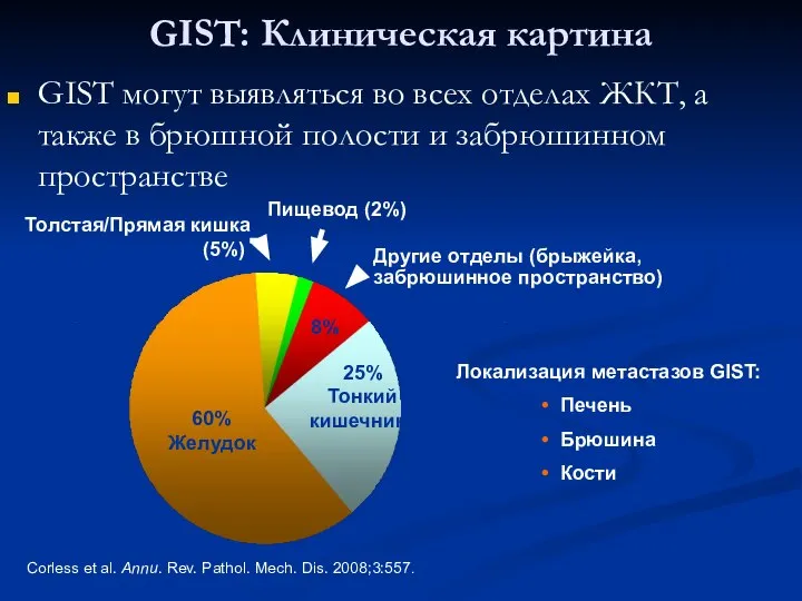 GIST: Клиническая картина GIST могут выявляться во всех отделах ЖКТ, а