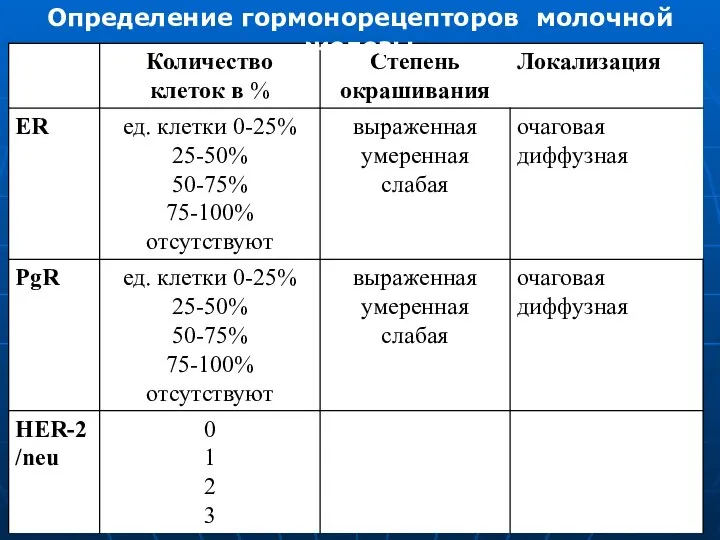 Определение гормонорецепторов молочной железы