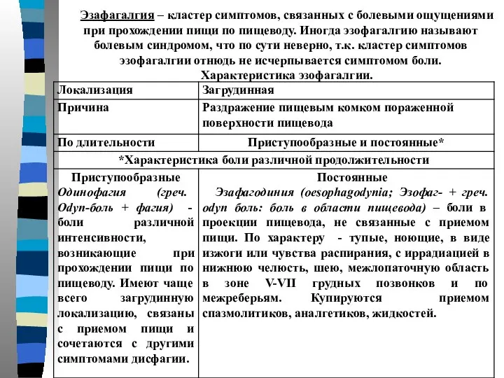 Эзафагалгия – кластер симптомов, связанных с болевыми ощущениями при прохождении пищи