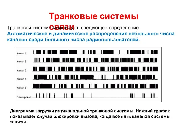 Транковые системы связи Транковой системе можно дать следующее определение: Автоматическое и