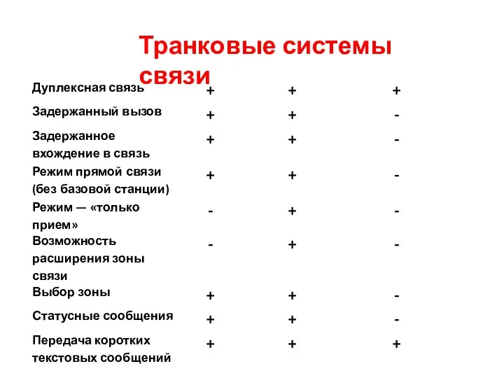 Транковые системы связи