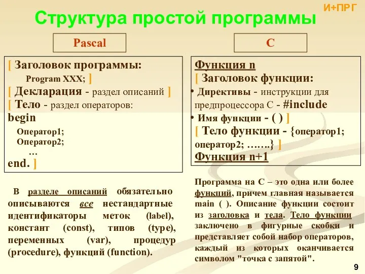 Структура простой программы [ Заголовок программы: Program ХХХ; ] [ Декларация