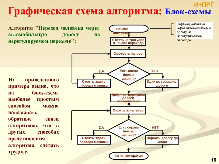 Графическая схема алгоритма: Блок-схемы Алгоритм "Переход человека через автомобильную дорогу на