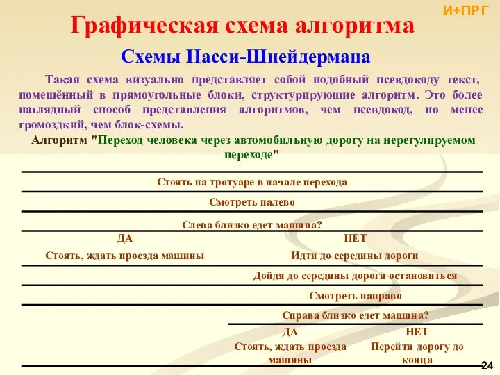 Графическая схема алгоритма Схемы Насси-Шнейдермана Такая схема визуально представляет собой подобный