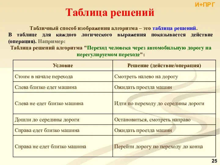 Таблица решений Табличный способ изображения алгоритма – это таблица решений. В