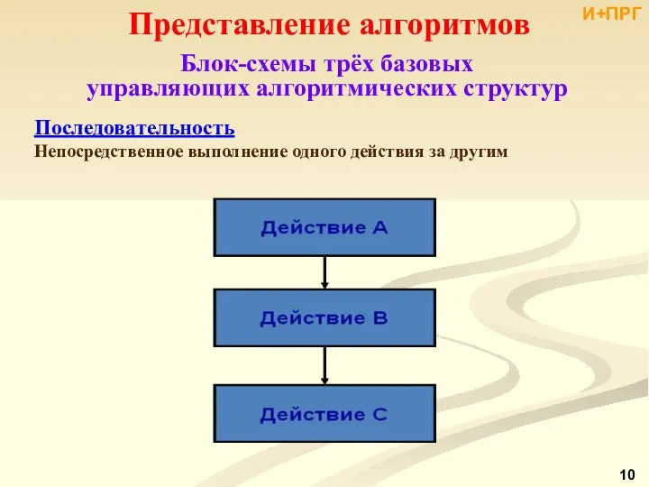 Представление алгоритмов Блок-схемы трёх базовых управляющих алгоритмических структур Последовательность Непосредственное выполнение одного действия за другим И+ПРГ