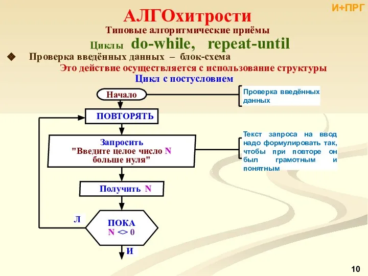 Проверка введённых данных – блок-схема Это действие осуществляется с использование структуры