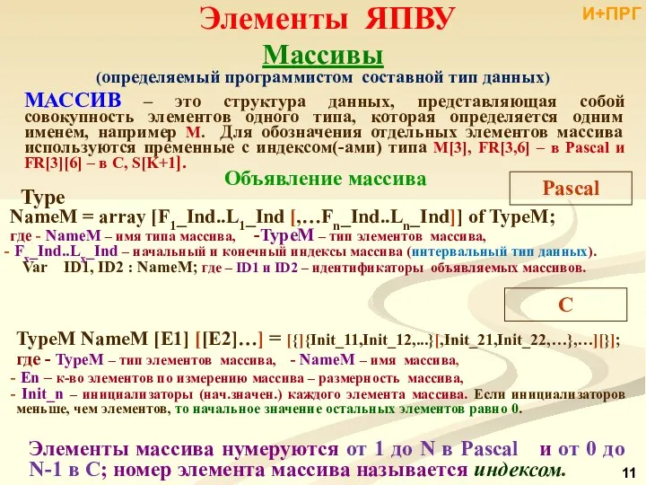 Элементы ЯПВУ C Массивы (определяемый программистом составной тип данных) Pascal МАССИВ