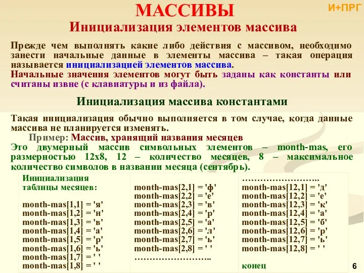 МАССИВЫ Инициализация элементов массива Прежде чем выполнять какие либо действия с