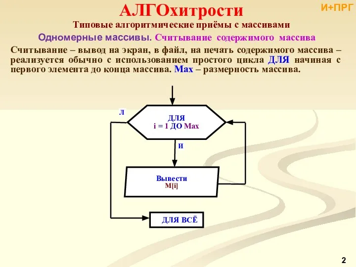 АЛГОхитрости Типовые алгоритмические приёмы с массивами Одномерные массивы. Считывание содержимого массива