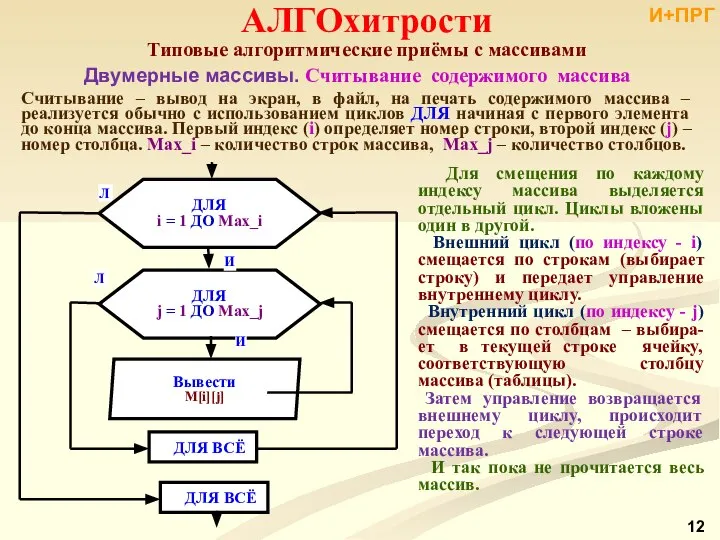 АЛГОхитрости Типовые алгоритмические приёмы с массивами Двумерные массивы. Считывание содержимого массива