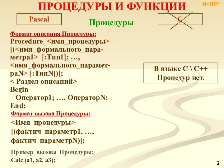 Формат описания Процедуры: Procedure [( [:Тип1]; …, [:ТипN])]; Begin Оператор1; …,