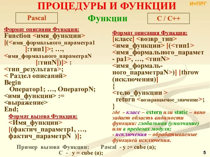 ПРОЦЕДУРЫ И ФУНКЦИИ C / C++ Pascal Формат описания Функции: Function