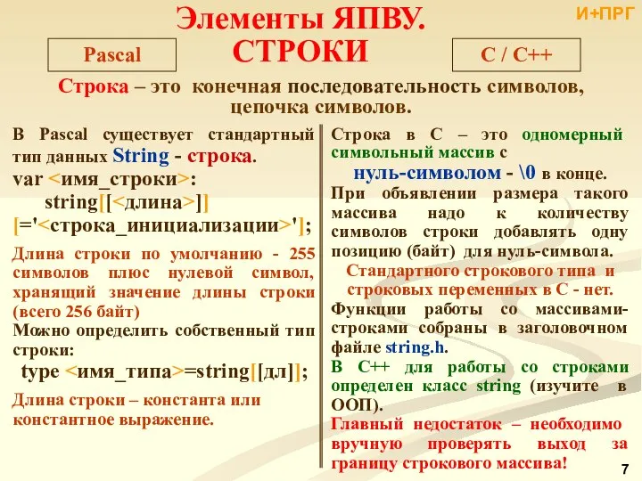 В Pascal существует стандартный тип данных String - строка. var :