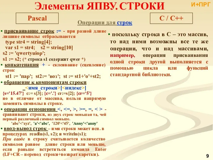 Операции для строк присваивание строк := - при разной длине лишние