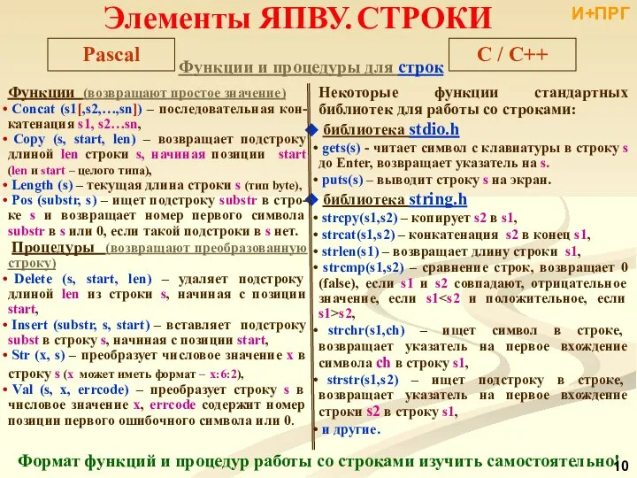 Функции и процедуры для строк Некоторые функции стандартных библиотек для работы