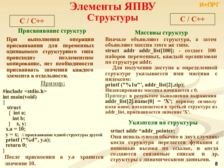 C / С++ Элементы ЯПВУ Структуры Присваивание структур При выполнении операции