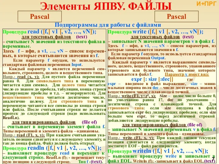 Подпрограммы для работы с файлами Процедура read ([f,] v1 [, v2,