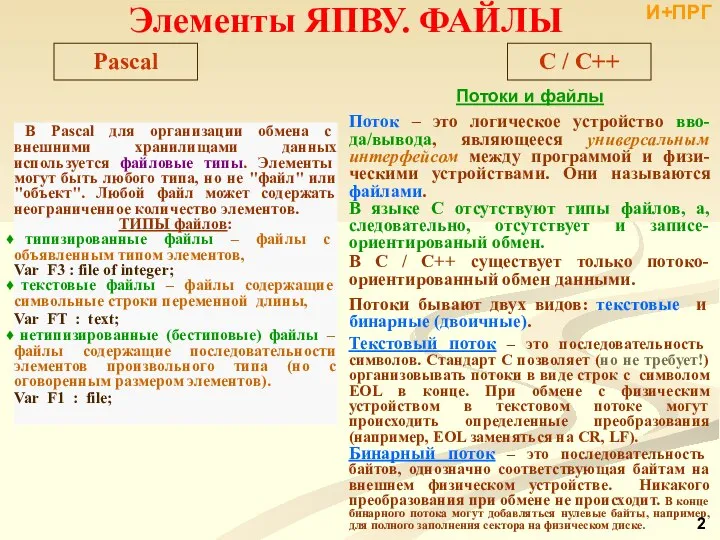 В Pascal для организации обмена с внешними хранилищами данных используется файловые