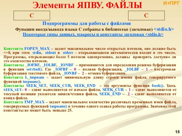 Некоторые типы данных, макросы и константы заголовка Подпрограммы для работы с