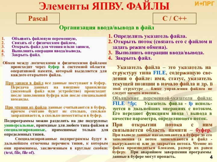 Объявить файловую переменную, Связать её с физическим файлом, Открыть файл для