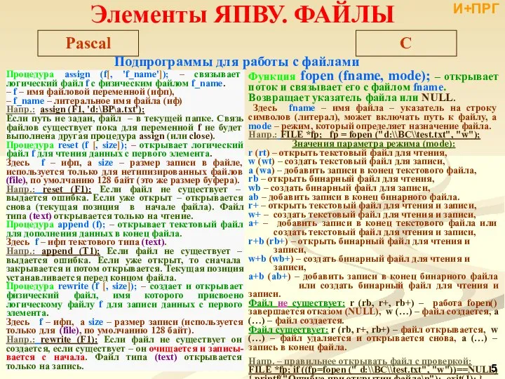 Подпрограммы для работы с файлами Процедура assign (f[, 'f_name']); – связывает