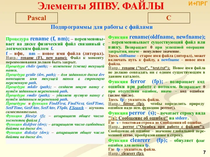 Подпрограммы для работы с файлами Процедура rename (f, nm); – переименовы-вает