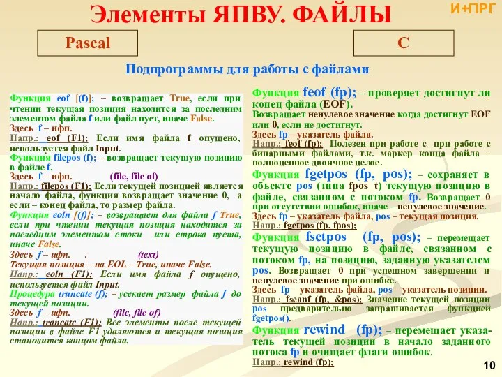 Подпрограммы для работы с файлами Функция eof [(f)]; – возвращает True,