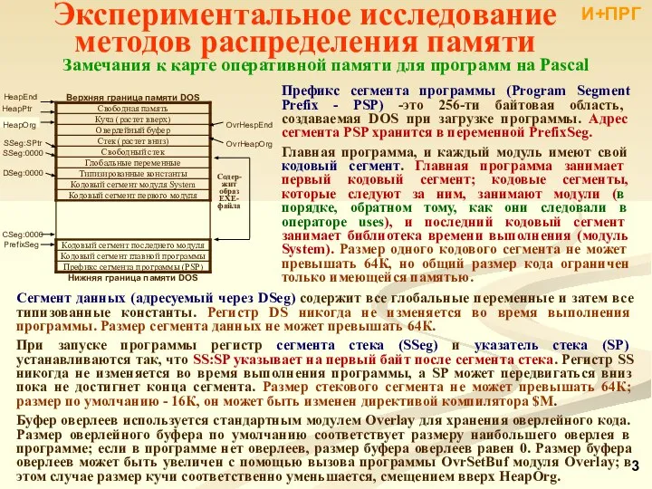 Экспериментальное исследование методов распределения памяти Замечания к карте оперативной памяти для