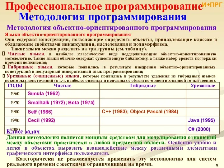 Профессиональное программирование Методология программирования Методология объектно-ориентированного программирования Языки объектно-ориентированного программирования Они