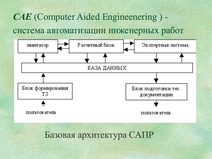 CAE (Computer Aided Engineenering ) - система автоматизации инженерных работ Базовая архитектура САПР