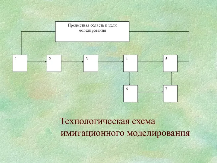 Технологическая схема имитационного моделирования