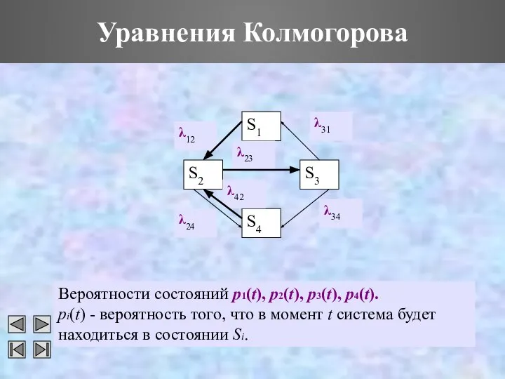 Уравнения Колмогорова Вероятности состояний p1(t), p2(t), p3(t), p4(t). pi(t) - вероятность