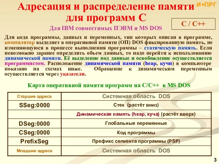 Для кода программы, данных и переменных, тип которых описан в программе,