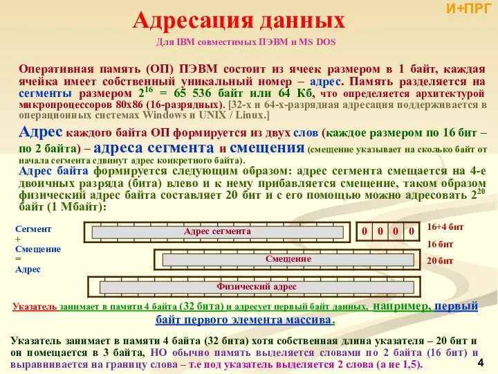 Оперативная память (ОП) ПЭВМ состоит из ячеек размером в 1 байт,