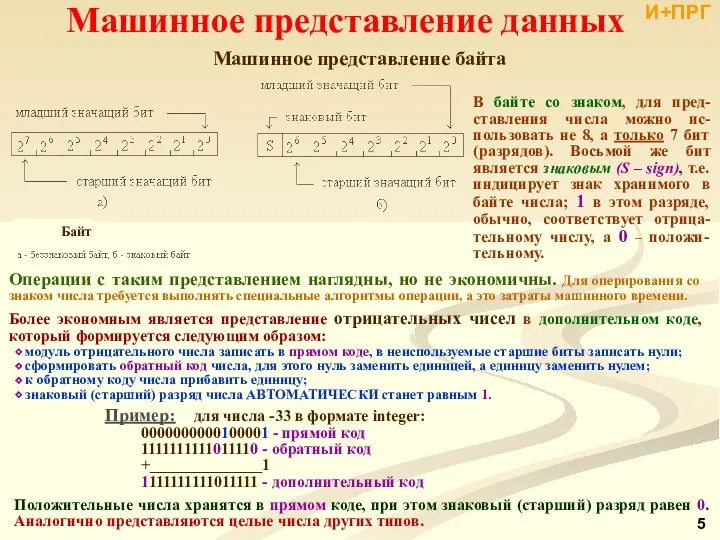 Машинное представление байта В байте со знаком, для пред-ставления числа можно