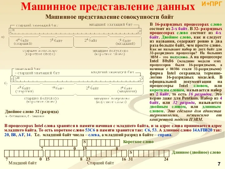 Машинное представление совокупности байт Машинное представление данных В процессорах Intel слова