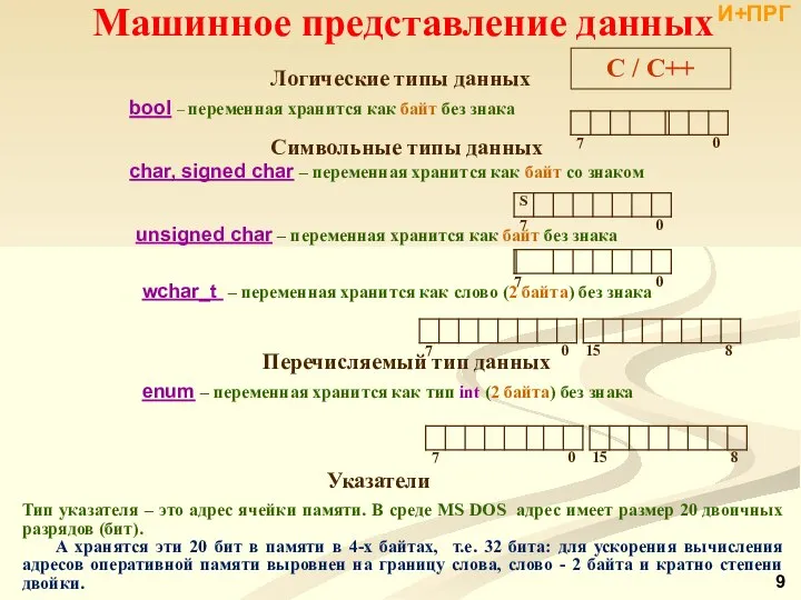 Логические типы данных bool – переменная хранится как байт без знака