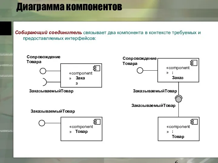 Диаграмма компонентов Собирающий соединитель связывает два компонента в контексте требуемых и предоставляемых интерфейсов: