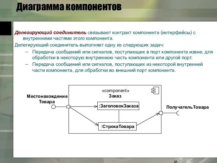 Диаграмма компонентов Делегирующий соединитель связывает контракт компонента (интерфейсы) с внутренними частями