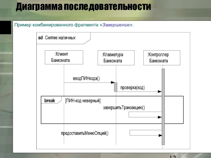 Диаграмма последовательности Пример комбинированного фрагмента «Завершение».