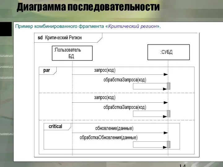 Диаграмма последовательности Пример комбинированного фрагмента «Критический регион».