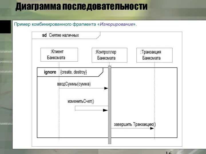 Диаграмма последовательности Пример комбинированного фрагмента «Игнорирование».