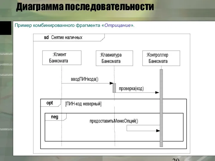 Диаграмма последовательности Пример комбинированного фрагмента «Отрицание».