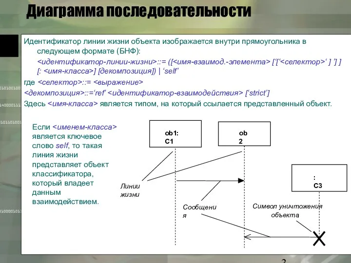 Диаграмма последовательности Идентификатор линии жизни объекта изображается внутри прямоугольника в следующем